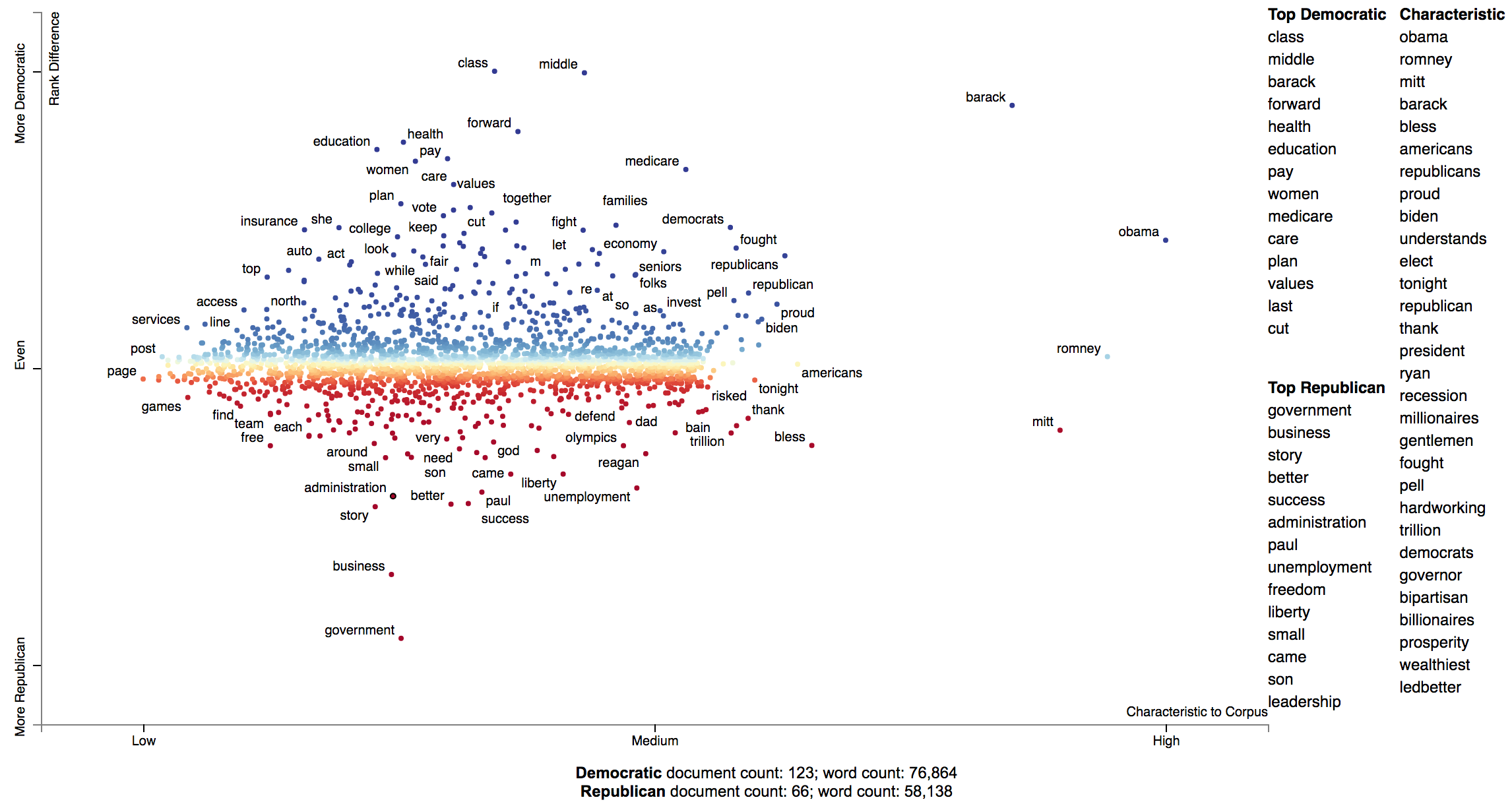 demo_characteristic_chart.html