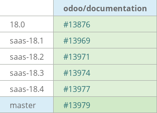 Pull request status dashboard