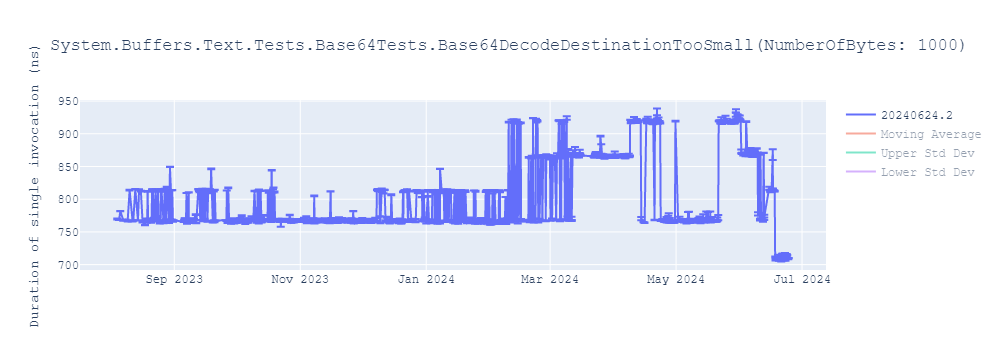 graph