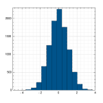 histogram