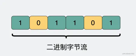 01二进制字节流