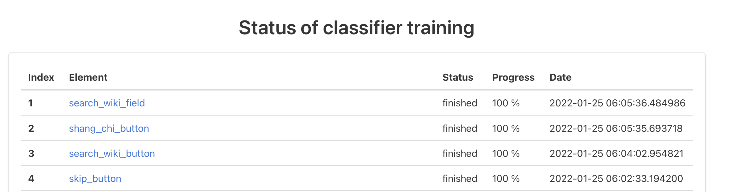 training status