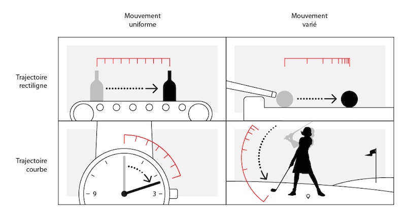 Quatre mouvements