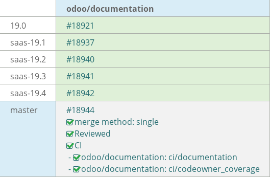 Pull request status dashboard