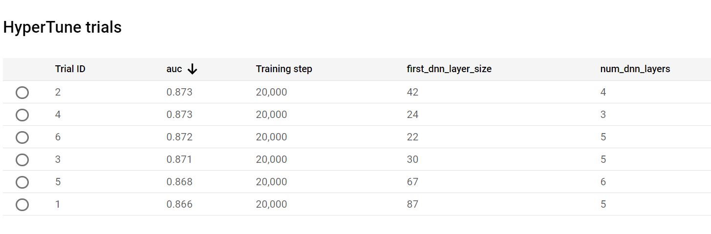 HyperTune Results