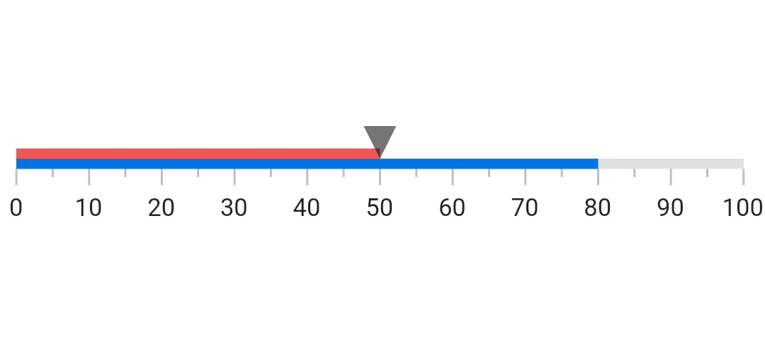 linear gauge widget