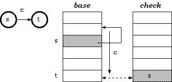 双数组字典树