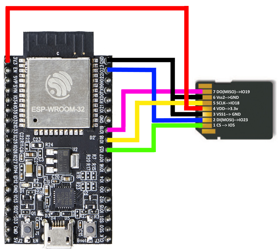 Как подключить sd к телефону arduino-esp32/libraries/SD/README.md at master - espressif/arduino-esp32 - GitHu