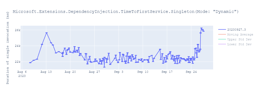 graph