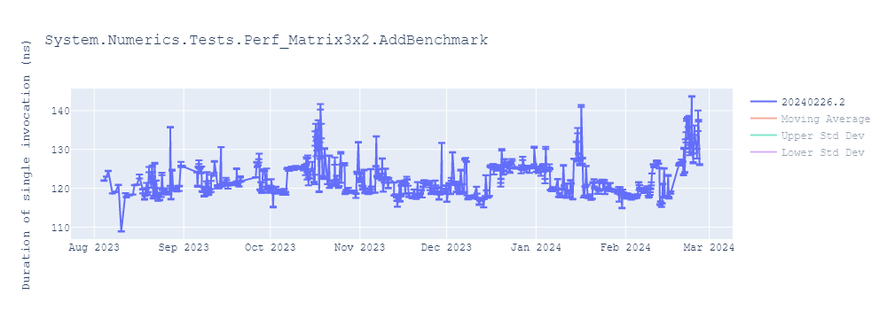 graph