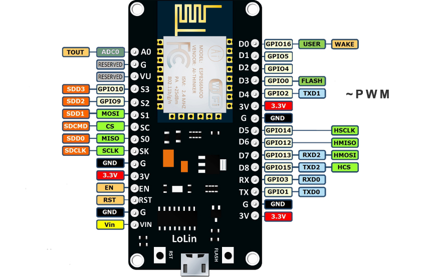 NodeMCU