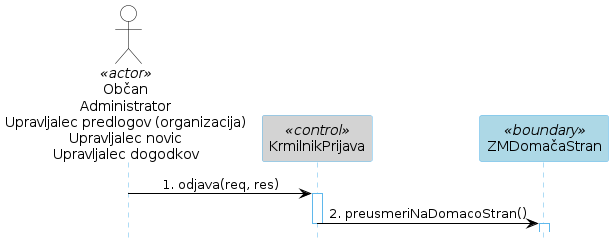 Diagram zaporedja 7