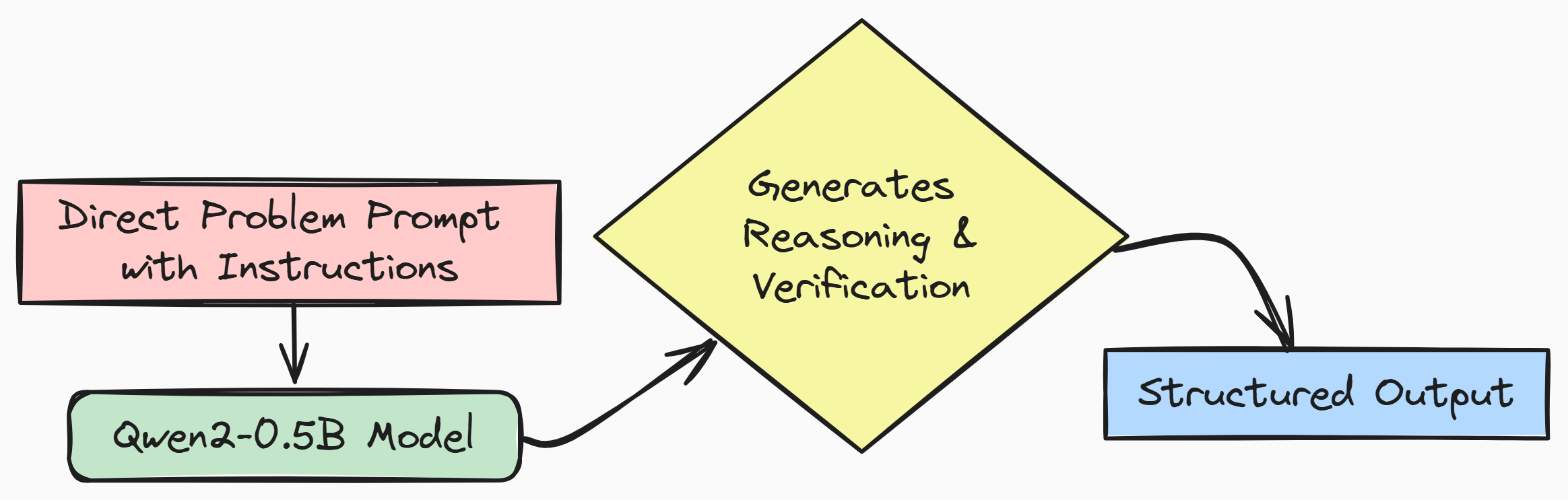 Example based learning (Created by Fareed Khan)