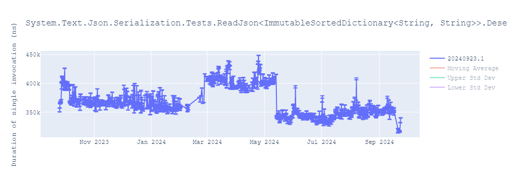 graph