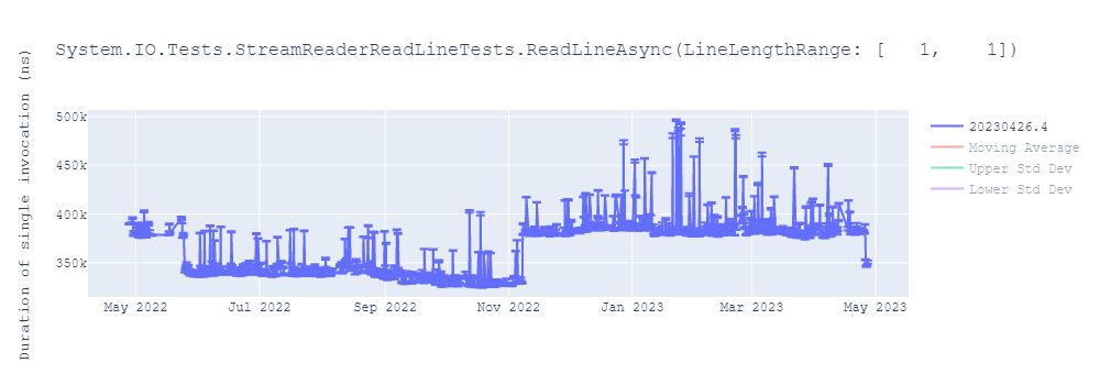 graph