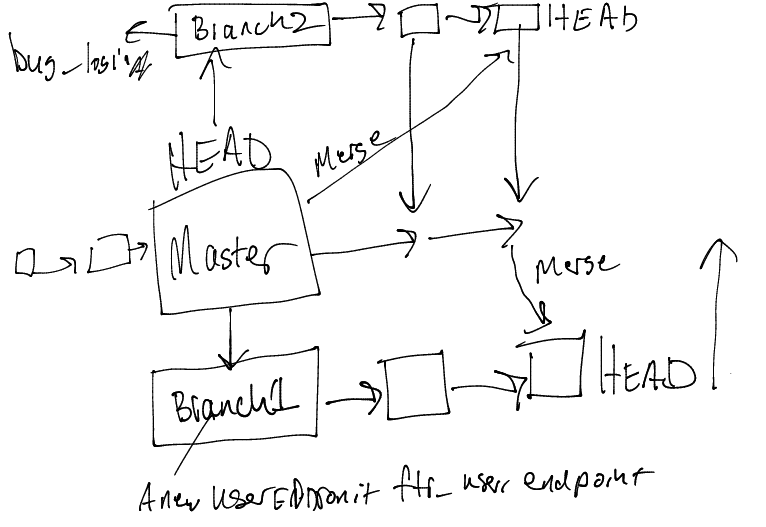 git workflow img