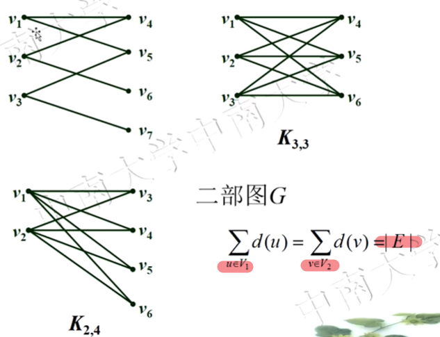 二部图示例
