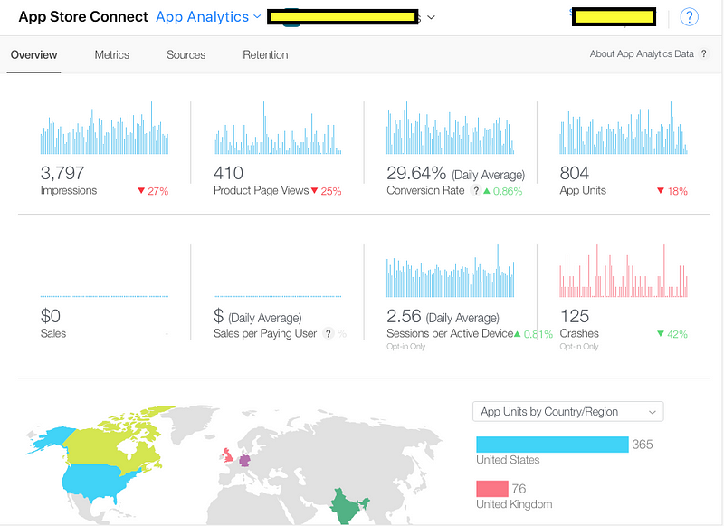 Overview of some of the analytics captured by the Apple App Store