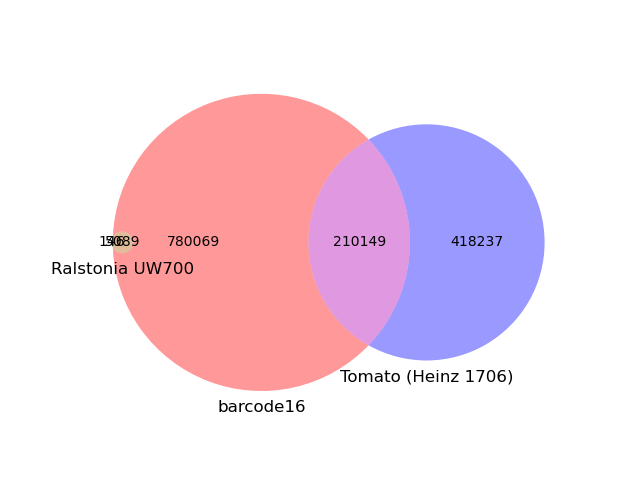 bc16.venn