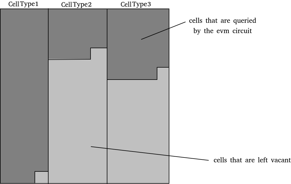 CellManagerBehaviorAcrossCellTypes