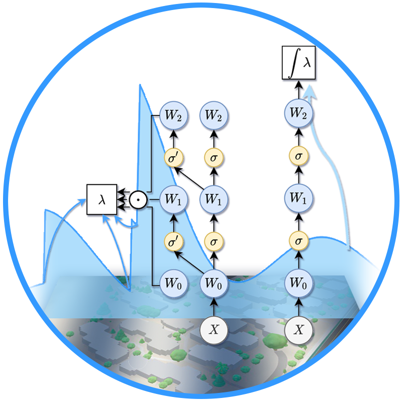 GitHub - Rose-STL-Lab/AutoNPP: Efficient computation of temporal point ...