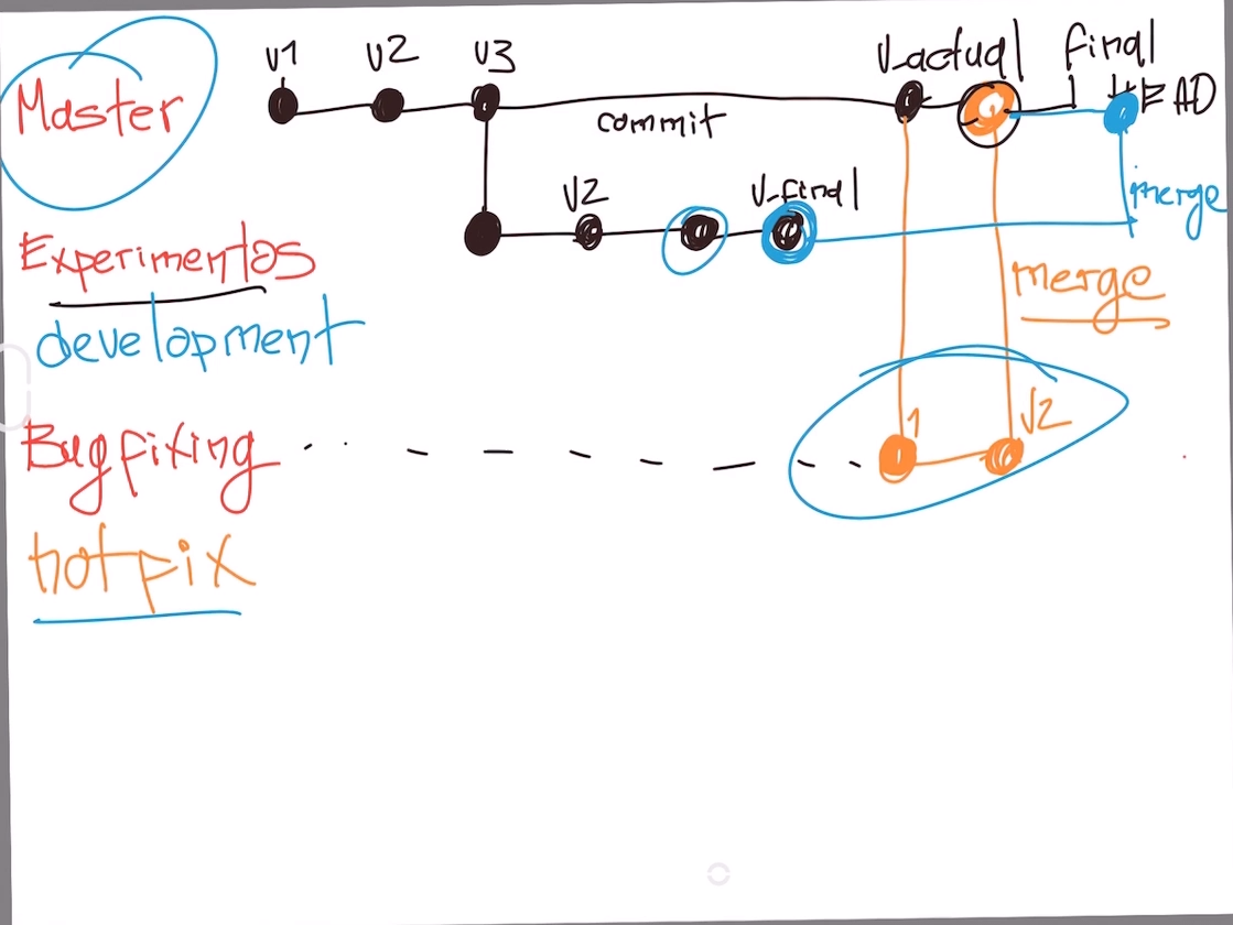 Preview Branches