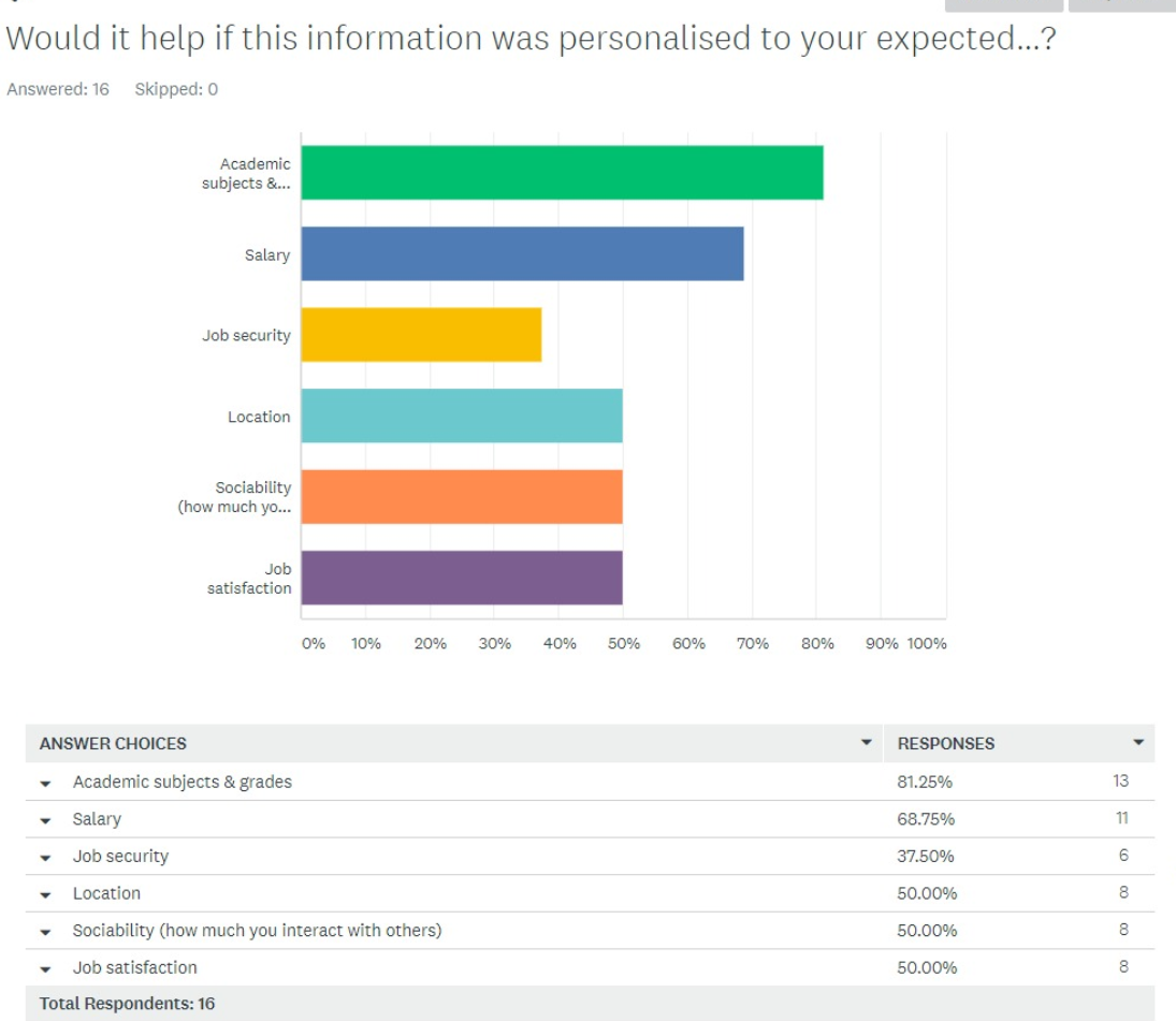 Question 7 Results