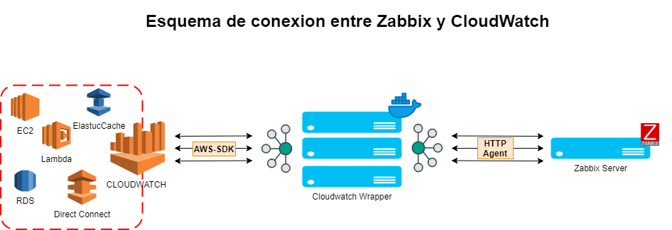 Esquema de conexion