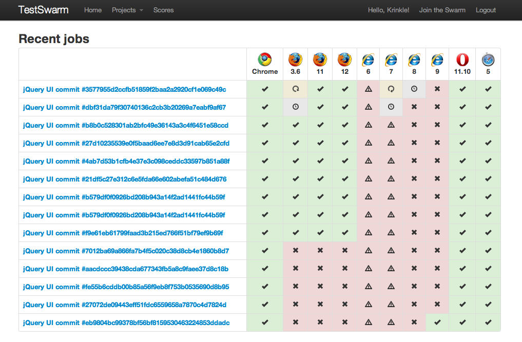 TestSwarm Project page