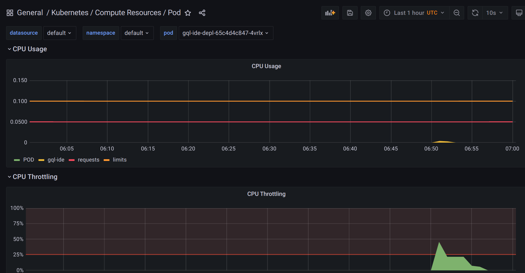 Grafana