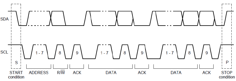 i2c