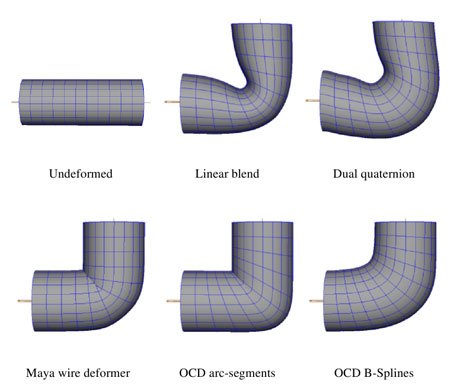 ocd_curves