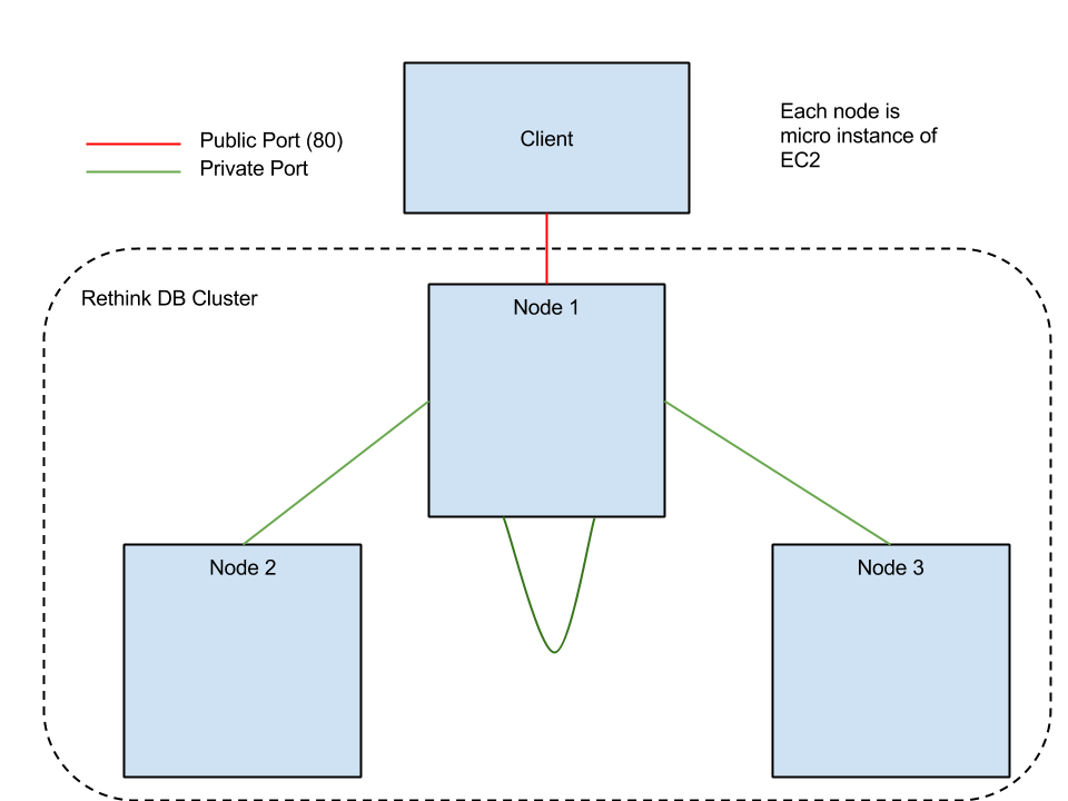 Potluck Diagram