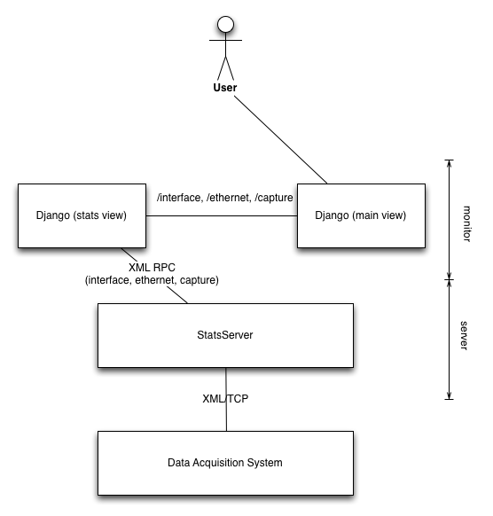 GitHub - davidlapsleyio/demo: Software used for 16 Gbps Data ...