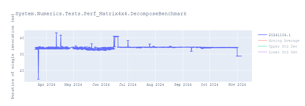 graph