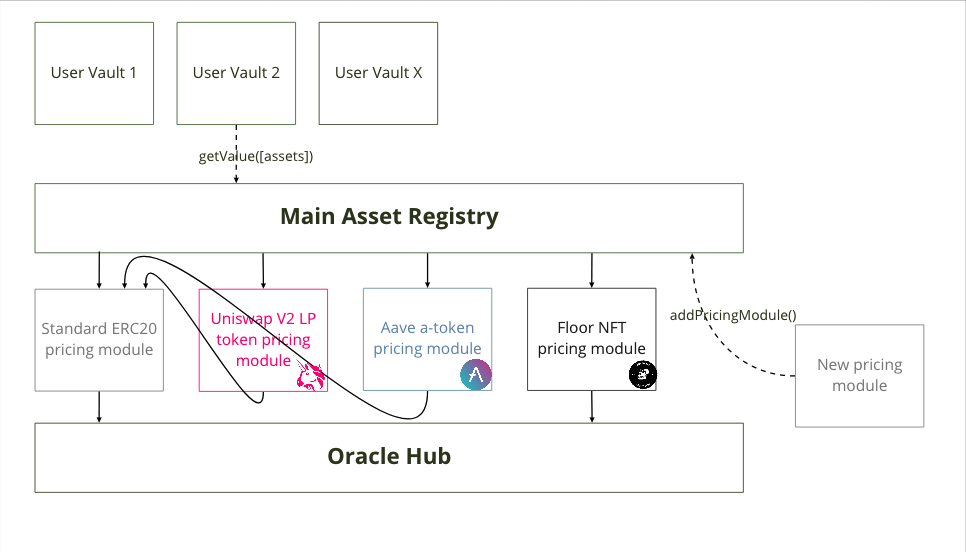 Modular pricing