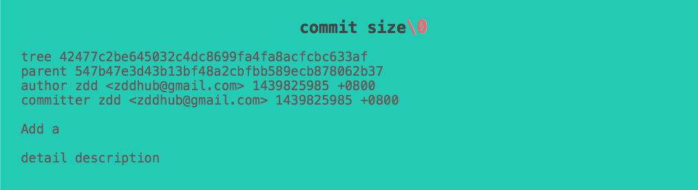 commit