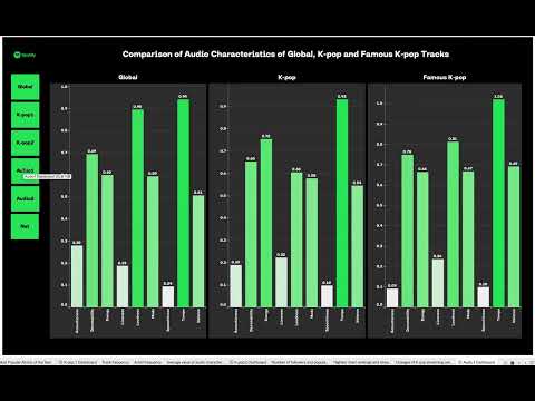 Spotify API를 이용한 K-POP 인기 탐색 분석 대시보드