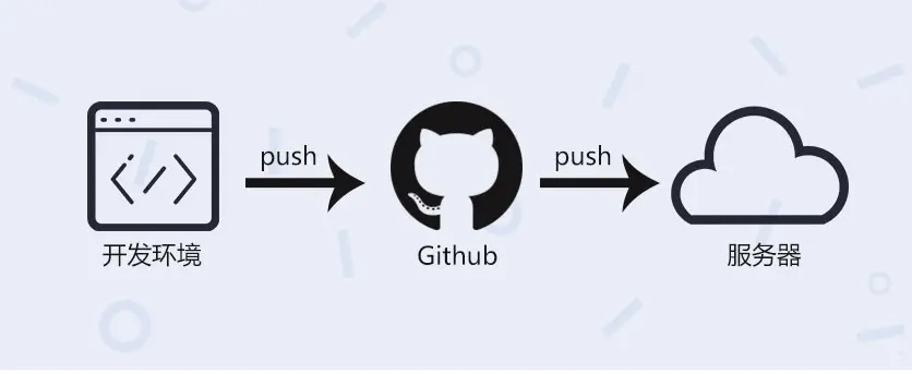 github-webhook