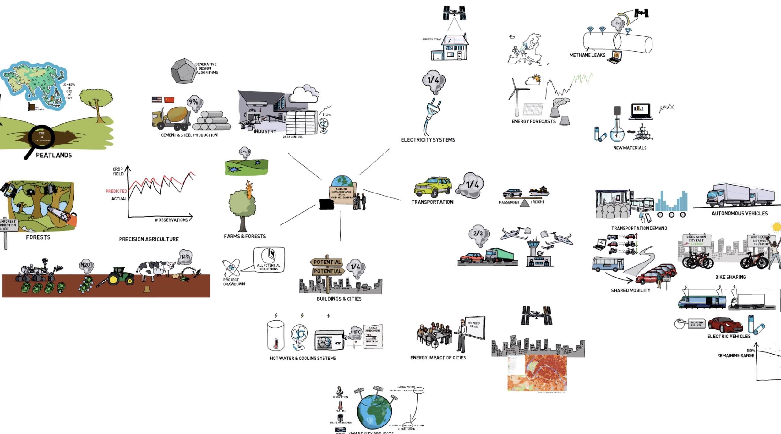 code-against-climate-change