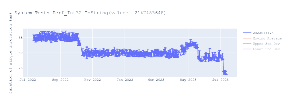 graph