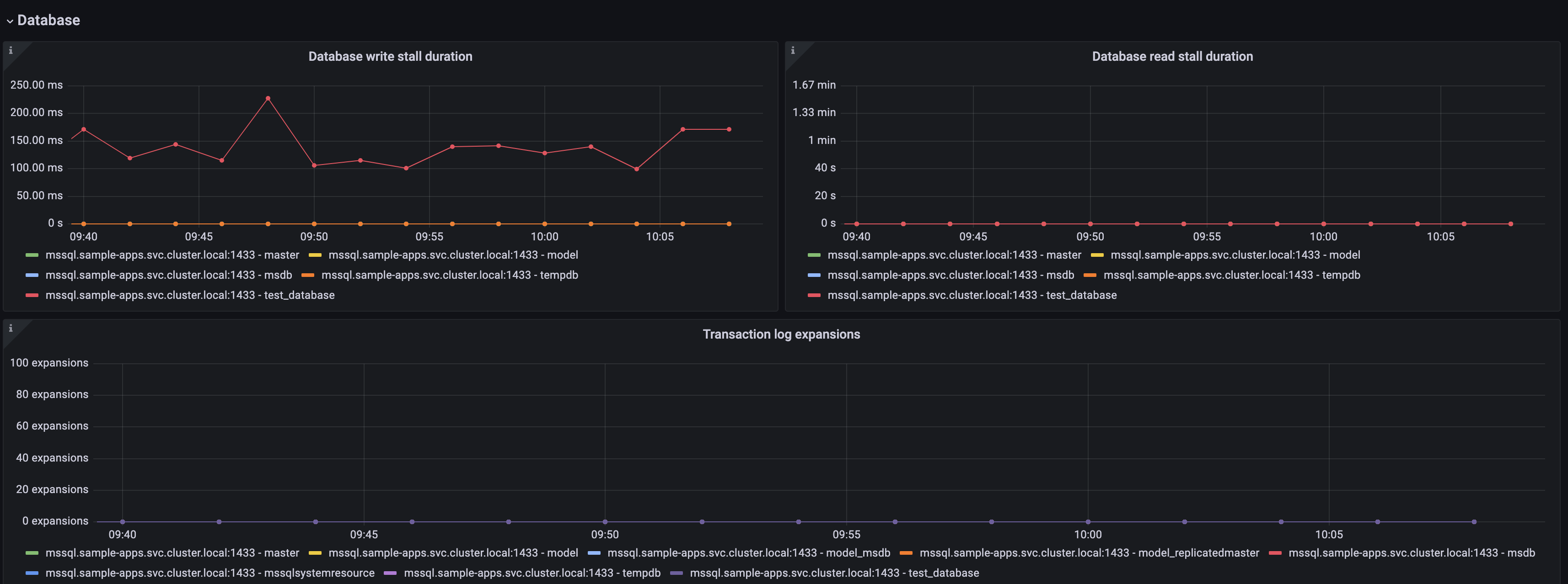 Third screenshot of the overview dashboard