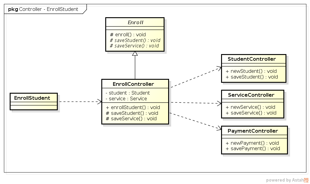 Diagrama-controller-4-iteracao