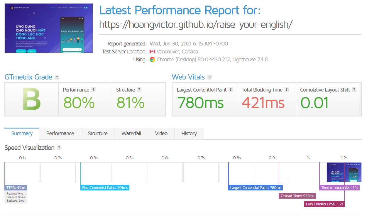 RaiseYourEnglish-testing-performance