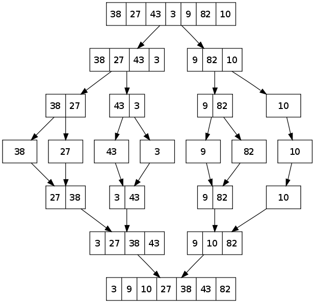 Merge Sort image