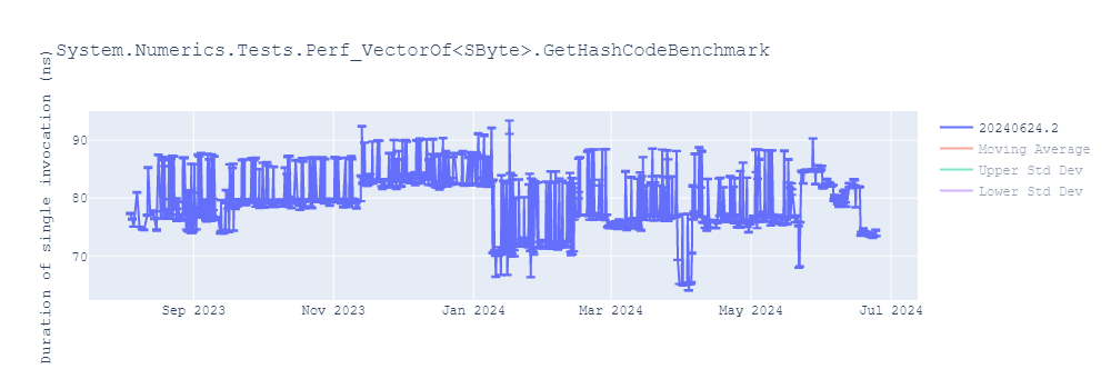 graph