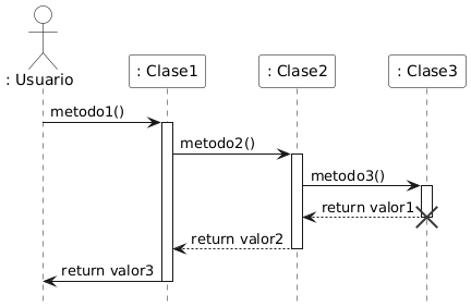 example-uml