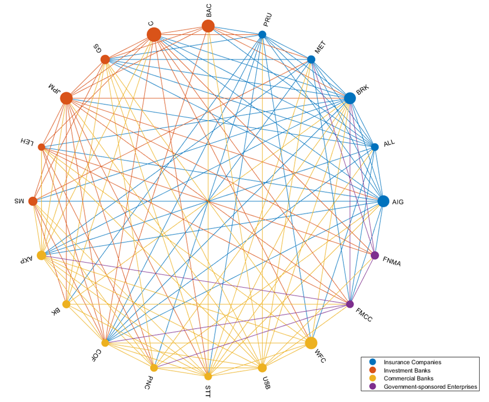 Network Graph