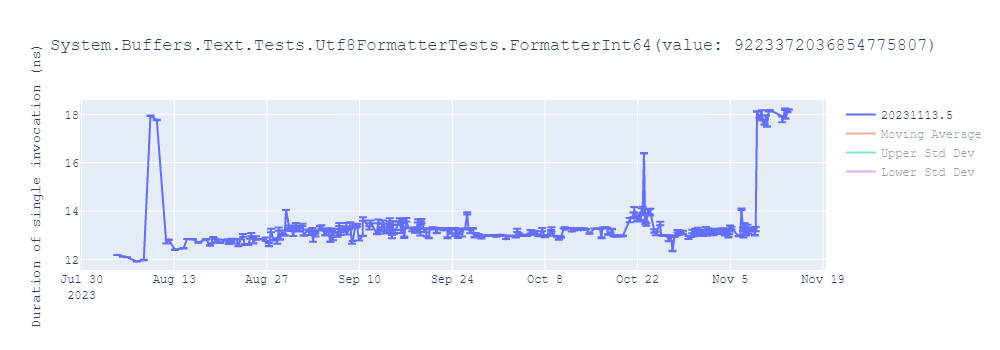 graph