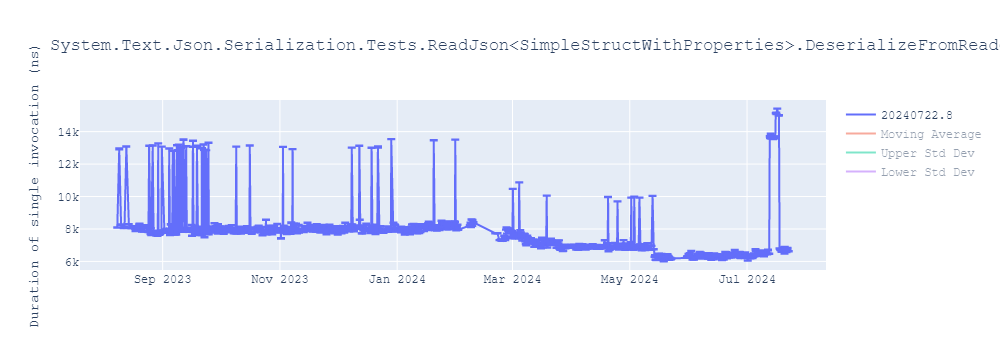 graph